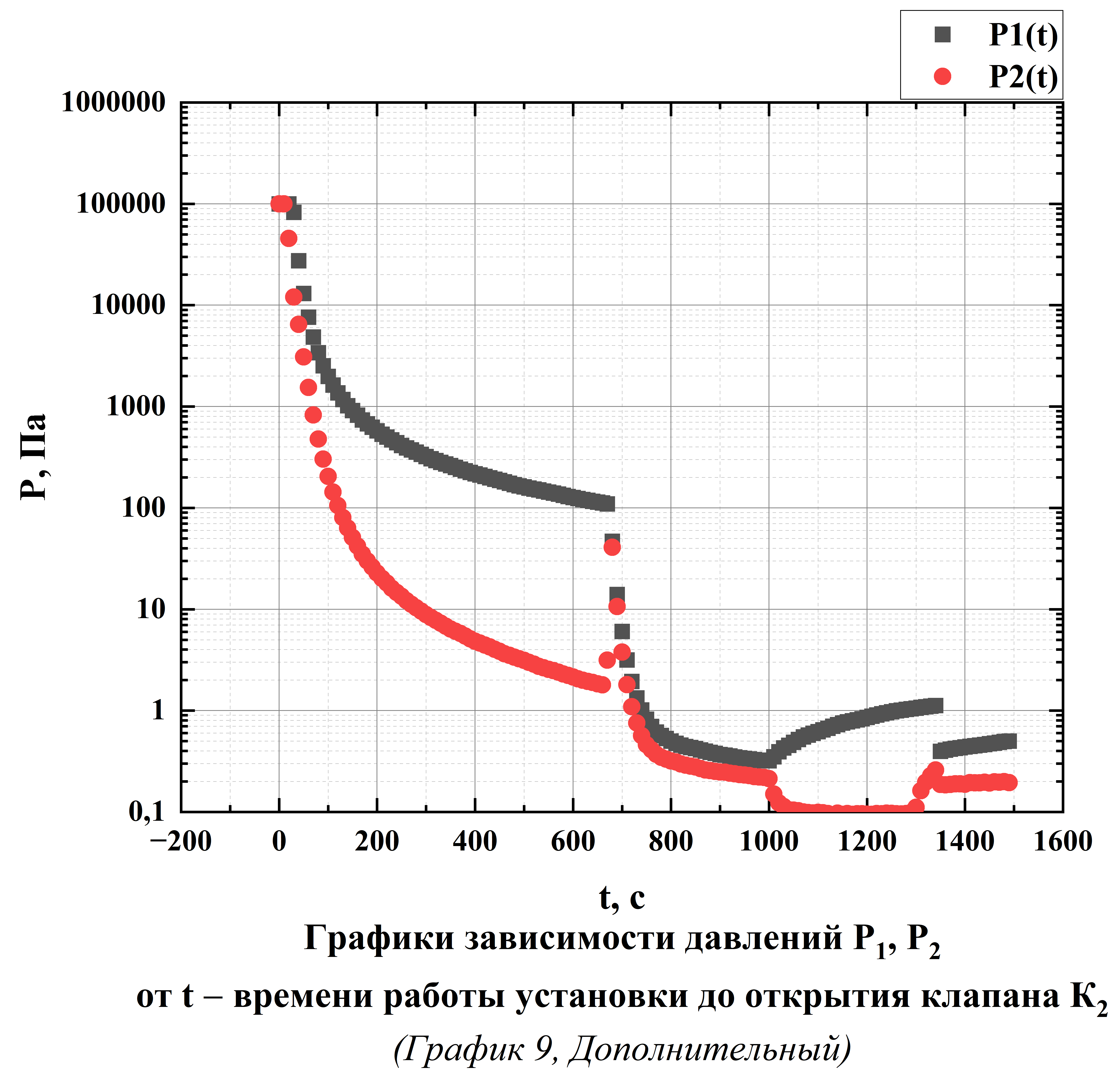 Описание 1